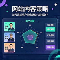 铜仁建站-网站内容策略：如何通过用户画像驱动内容创作？