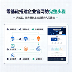 江口建站-零基础搭建企业官网的完整步骤